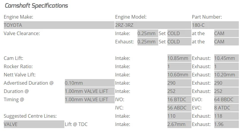 Kelford Camshafts 180-C