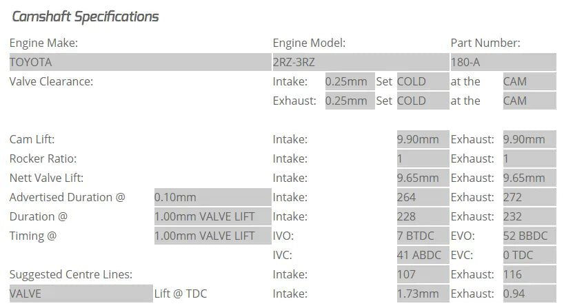 Kelford Camshafts 180-A - Tuna Racing