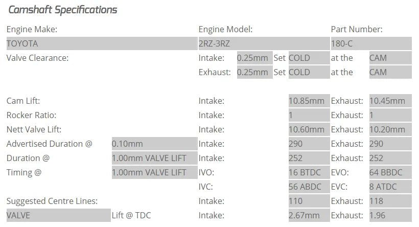 Kelford Camshafts 180-C - Tuna Racing