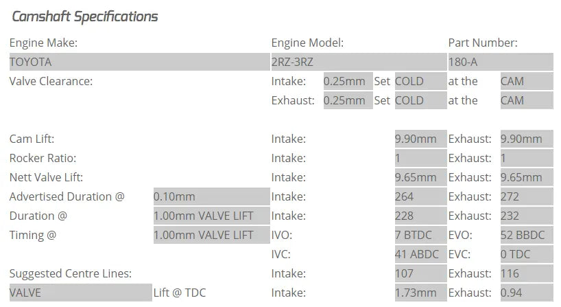 Kelford Camshafts 180-A