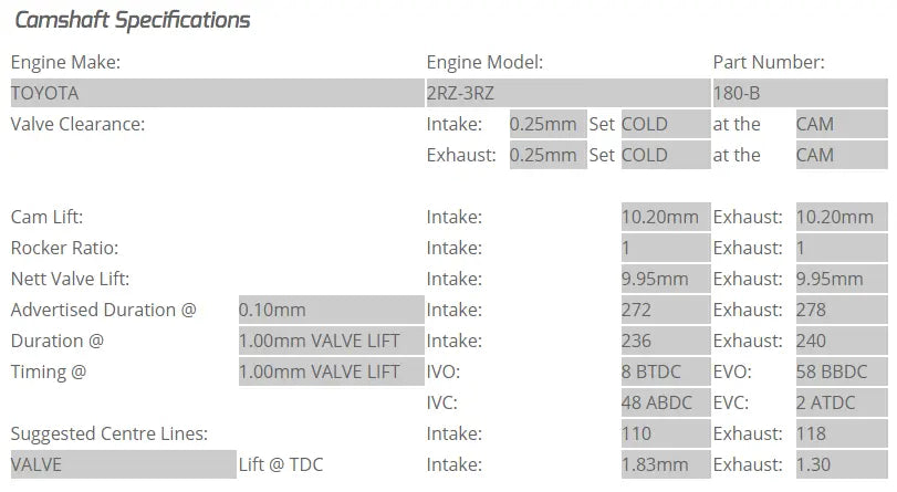 Kelford Camshafts 180-B