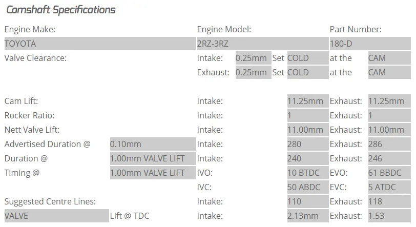 Kelford Camshafts 180-D