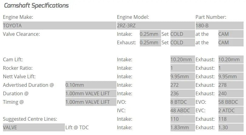 Kelford Camshafts 180-B - Tuna Racing