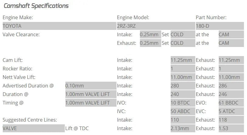 Kelford Camshafts 180-D - Tuna Racing